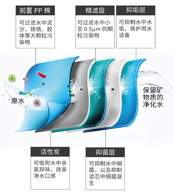 云顶集团·(中国区)最新官方网站