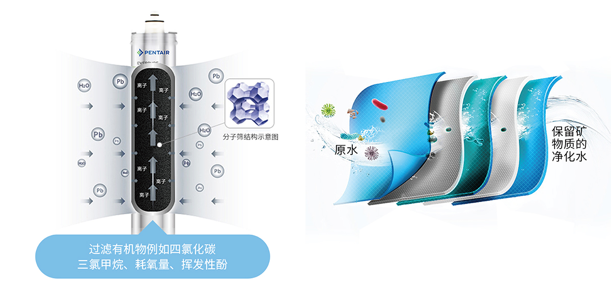 云顶集团·(中国区)最新官方网站