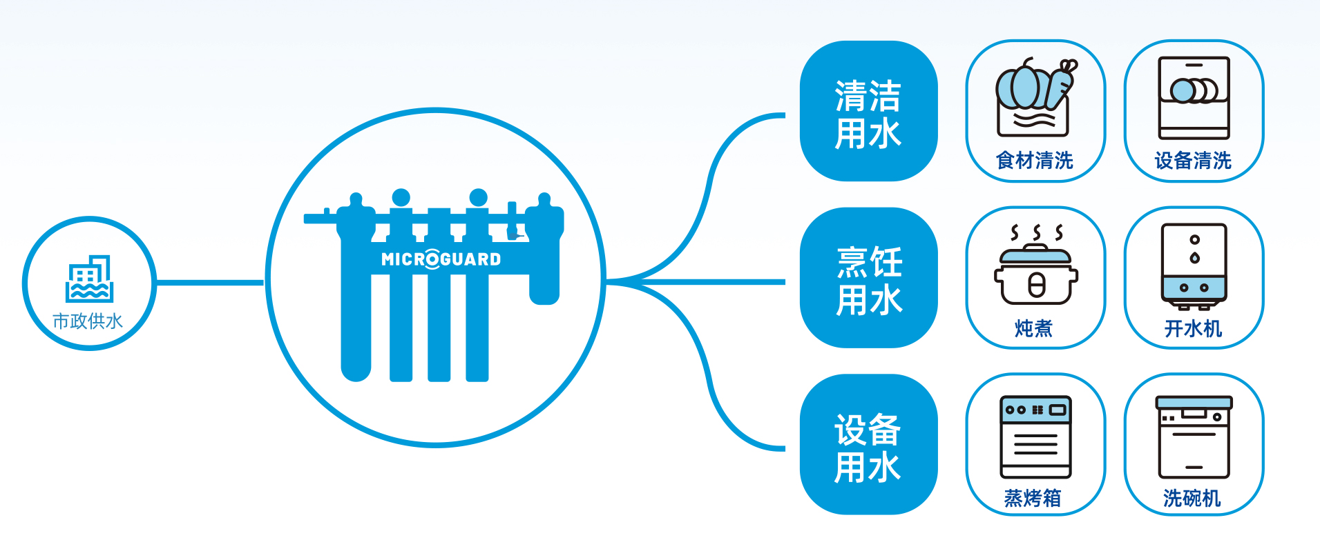 云顶集团·(中国区)最新官方网站